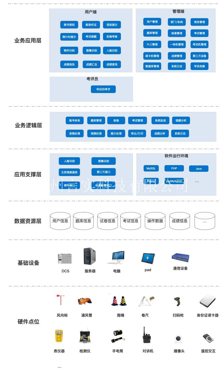  化工清静手艺公共实训基地 化工八大特殊作业清静操作实训及审核装置 意昂F凯捷